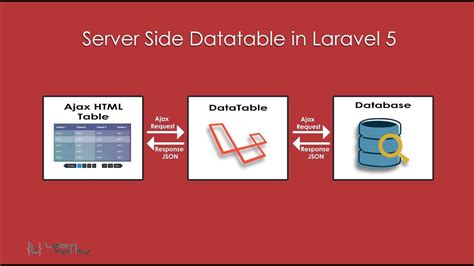 Server Side Datatable Using Laravel Learn Infinity Youtube