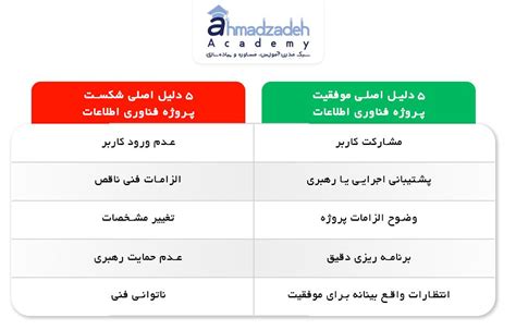 مزیت تحلیل کسب و کار چابک در تیم های توسعه نرم افزار آکادمی دکتر احمدزاده