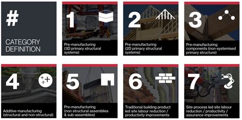 MPBA | Modern methods of construction