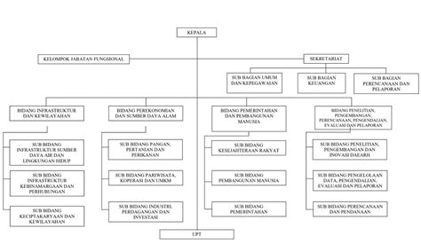 Struktur Organisasi Balai Pupr Imagesee