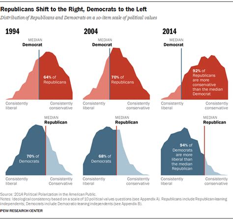 Demographic Trends Shaping Us Politics In 2016 And Beyond Pew Research Center