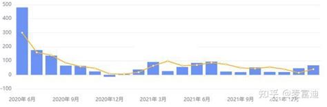 数据公布前瞻预览 2022年美国3月非农报告专题 知乎