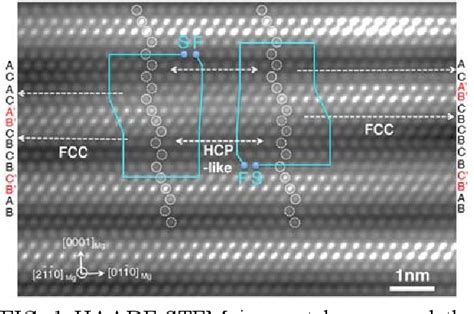 Figure From Aberration Corrected Stem Analysis Of Transformation
