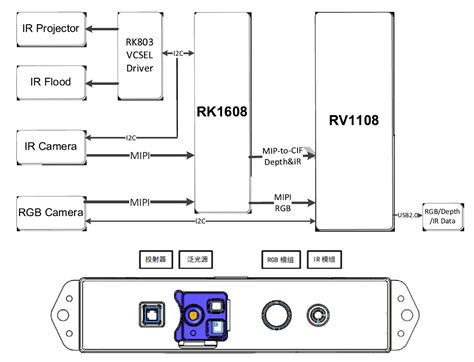 Rmsl Scensmart Oem Odm