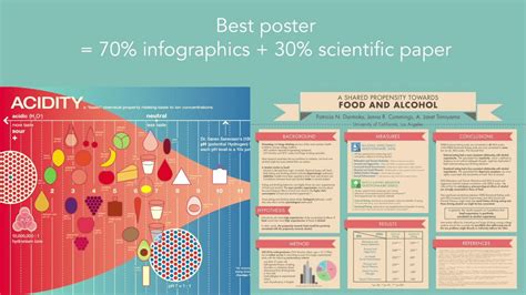 How To Make The Best Scientific Poster Tips And Tricks Youtube