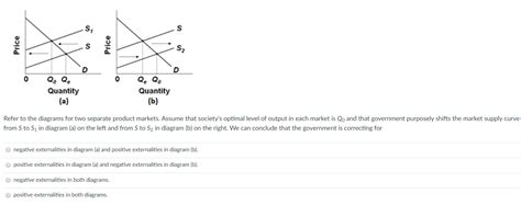 Solved Refer To The Diagrams For Two Separate Product Chegg