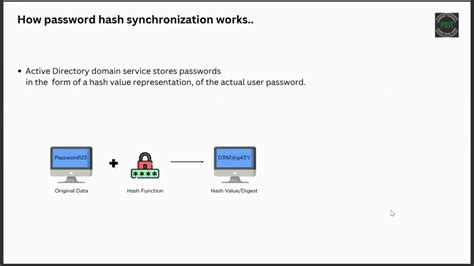 What Is Password Hash Synchronization In Azure Ad Explained Clearly Youtube