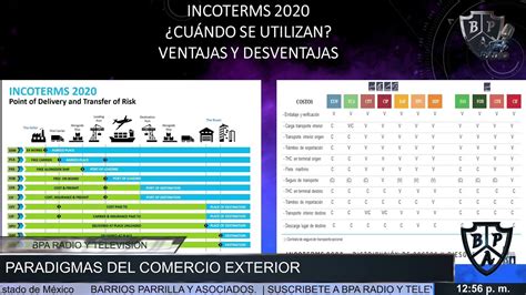 Incoterms Cuando Se Utilizan Ventajas Y Desventajas Youtube Hot Sex