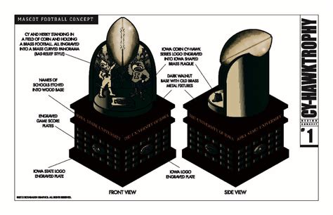 New Cy-Hawk Series Trophy unveiled – Iowa State Daily