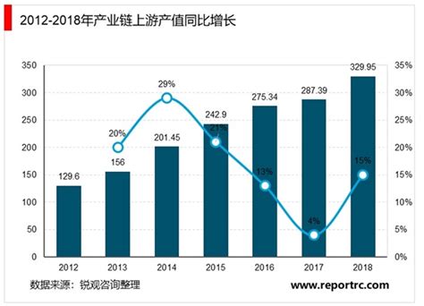 2020年中国北斗导航行业发展现状和市场前景分析，北斗三号全球组网完成，开 锐观网