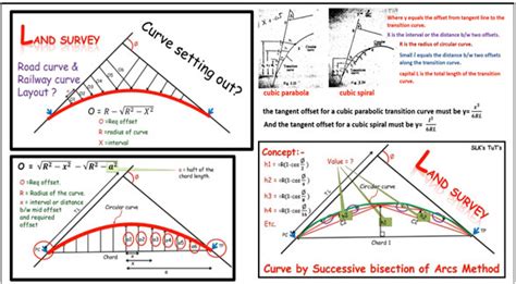 Setting Out Curves Deflection Angles | Deflection Angle Method Surveying