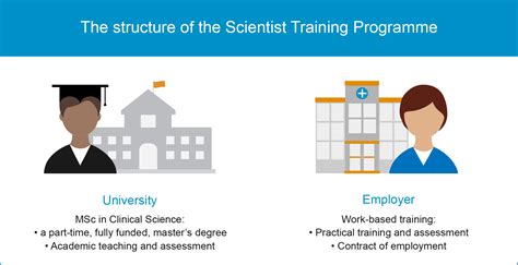 About The Scientist Training Programme — Scientist Training Programme