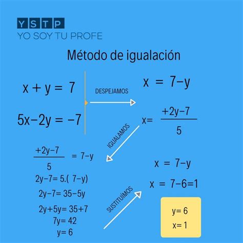 Sistema De Ecuaciones Mind Map