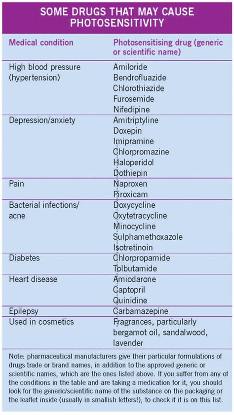 photosensitivity drugs - pictures, photos