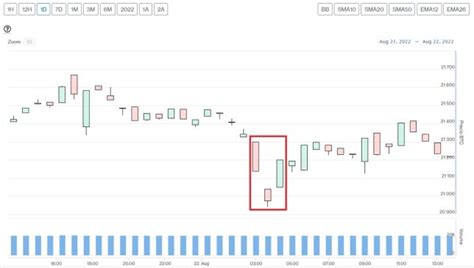 Bitcoin Ronda Los Usd Y Principales Criptomonedas Contin An De