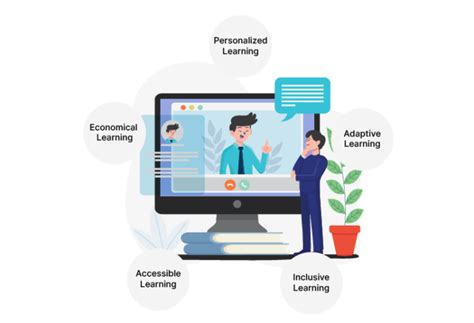 How Is Edtech Transforming Education