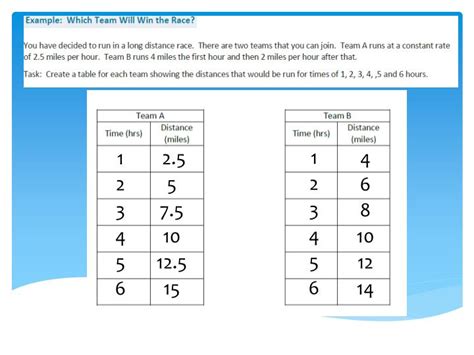Ppt Proportional And Non Proportional Relationships In Tables