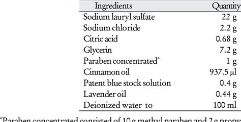 Ingredients of the selected cinnamon oil liquid soap. | Download Table