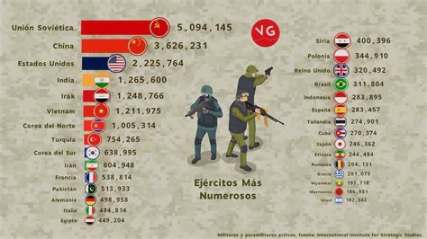 Los Ejércitos Más Numerosos del Mundo YouTube