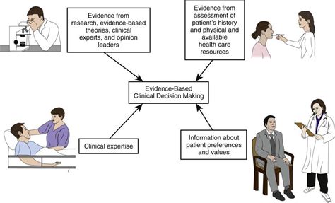 Evidence Based Practice Nurse Key