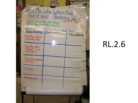 Ppt Common Core Ela 2 Nd Grade 2 Nd Quarter Anchor Chart Ideas