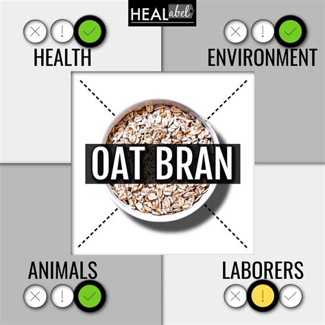 Oat Bran Benefits, Side Effects: Low Fodmap, Gluten Free, Acidic?