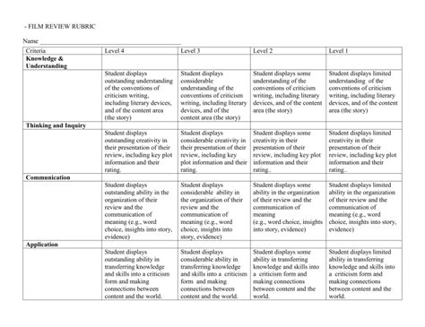 Film Review Rubric