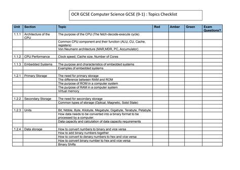 Solution Gcse Ocr Computer Science Revision Checklist J Studypool