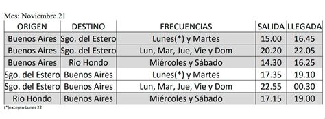 As Ser La Nueva Frecuencia De Vuelos De Aerol Neas Argentinas En