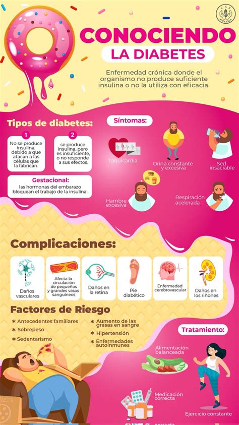 CSSPanama on Twitter La diabetes es una enfermedad crónica de larga