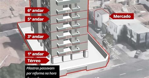 Gugunews Em Fortaleza Ce Veja Onde Estava Cada Uma Das V Timas Do