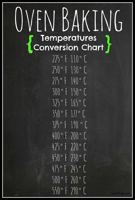 Oven Temperature Conversion Calculator