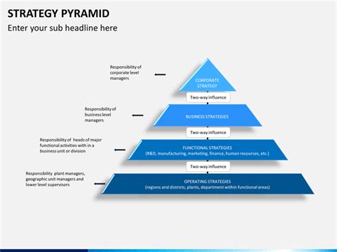 Strategy Pyramid PowerPoint and Google Slides Template - PPT Slides