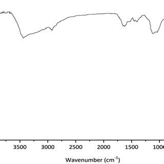 A Tem Image Of Cu Isatin Schiff Base G Fe O And B Particle Size