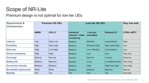 G G On Twitter The G G Blog New Gpp Release Study Item On Nr