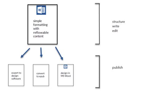 A Simple Method For Formatting Microsoft Word Documents Rubida