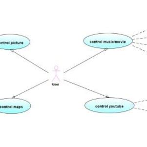 User scenario presented by Use case diagram | Download Scientific Diagram