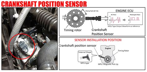 What Happens If Crank Sensor Is Bad