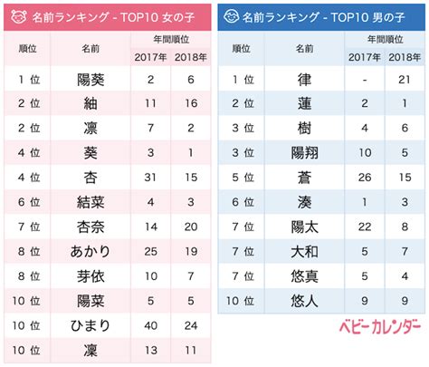 最高のコレクション 女の子 名前 和風 冬 679476 女の子 名前 和風 冬