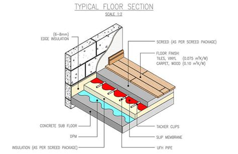 Underfloor Heating And Floor Screeding Services Uks Group Ltd