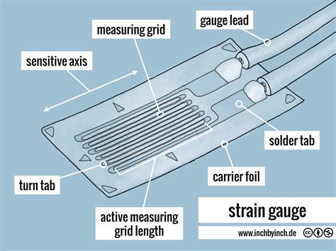 Inch Technical English Strain Gauge