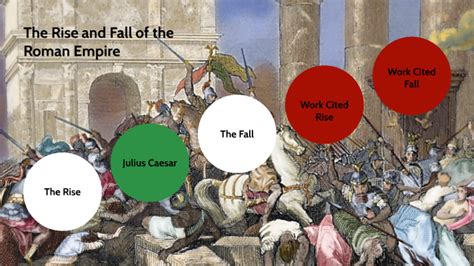 The Rise and Fall of the Roman Empire by Lasse Zajc on Prezi