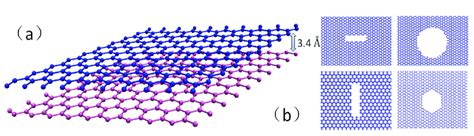 A Bilayer Graphene With Interlayer Spacing B The Shape Of