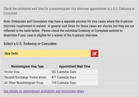 US visa appointment dates India - Travel to India, Cheap Flights to ...
