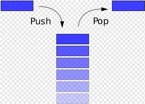 Computer Science Stack Java Data Structure Lifo Stack Purple Blue Angle Png Pngwing