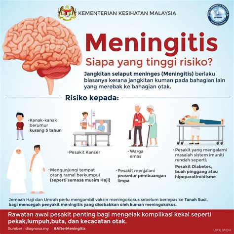 Kkmalaysia On Twitter Meningitis Atau Keradangan Pada Selaput Otak