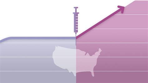 Vaccine Rates Rise Covid 19 Vaccine Rates By State In Data And Charts