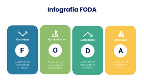 Foda Matriz O Analisis Foda Una Herramienta Fundamental Images Porn