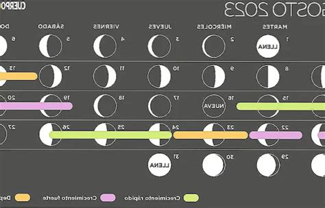 Calendario Lunar De Agosto 2024 Fases De La Luna Y Lunas Llenas