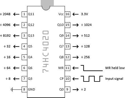 CD4020B Pinout Examples Working Applications Datasheet 53 OFF